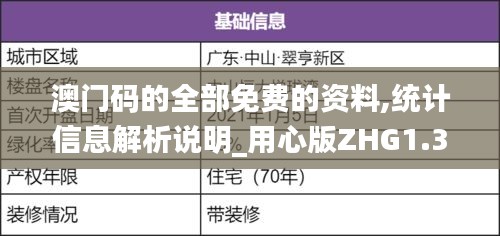 澳门码的全部免费的资料,统计信息解析说明_用心版ZHG1.37