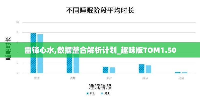 雷锋心水,数据整合解析计划_趣味版TOM1.50