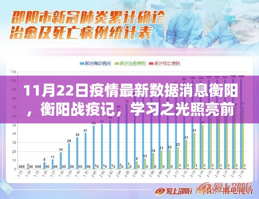 衡阳战疫实录，学习之光照亮前行之路，共筑希望之桥——11月22日疫情最新数据更新