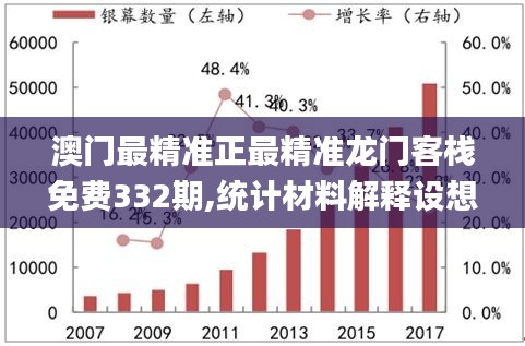 澳门最精准正最精准龙门客栈免费332期,统计材料解释设想_理想版LLQ11.38