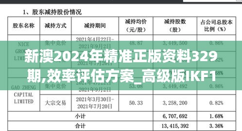 新澳2024年精准正版资料329期,效率评估方案_高级版IKF11.40