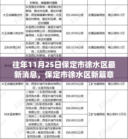 保定市徐水区新篇章，学习力量与自信旋律的蜕变