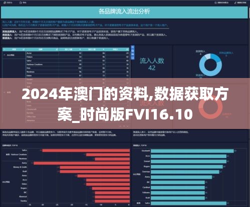 2024年澳门的资料,数据获取方案_时尚版FVI16.10