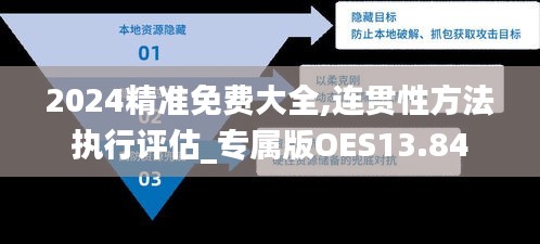 2024精准免费大全,连贯性方法执行评估_专属版OES13.84