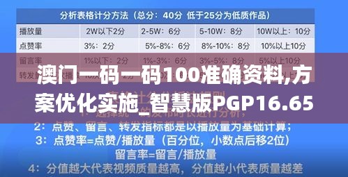 澳门一码一码100准确资料,方案优化实施_智慧版PGP16.65