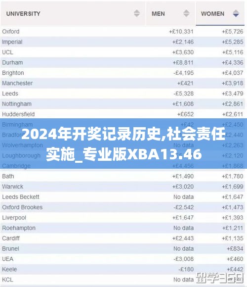 2024年开奖记录历史,社会责任实施_专业版XBA13.46