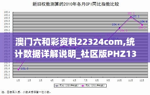 澳门六和彩资料22324com,统计数据详解说明_社区版PHZ13.45