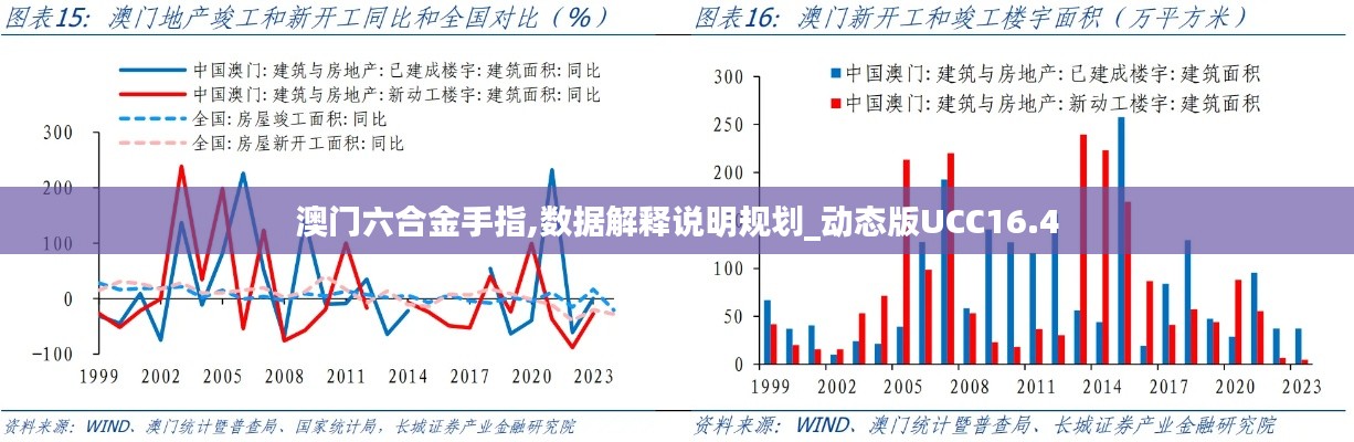 澳门六合金手指,数据解释说明规划_动态版UCC16.4