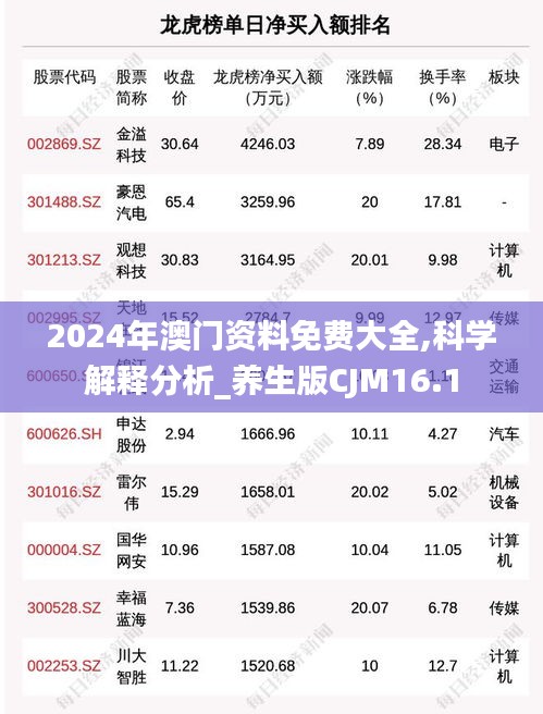 2024年澳门资料免费大全,科学解释分析_养生版CJM16.1