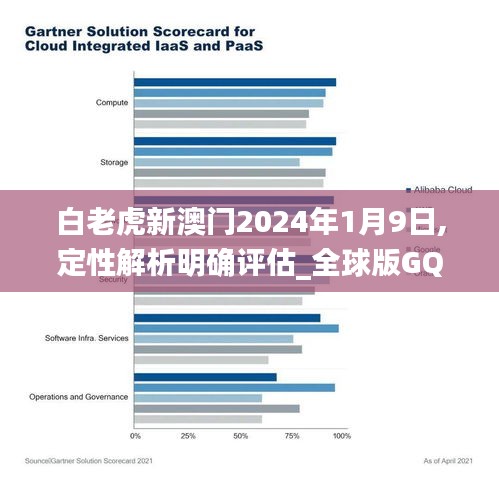 白老虎新澳门2024年1月9日,定性解析明确评估_全球版GQD13.43