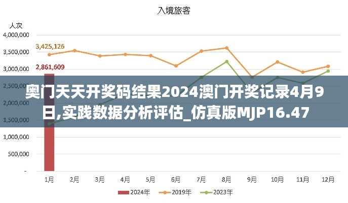 奥门天天开奖码结果2024澳门开奖记录4月9日,实践数据分析评估_仿真版MJP16.47