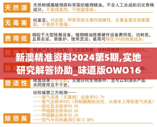 新澳精准资料2024第5期,实地研究解答协助_味道版OWO16.8