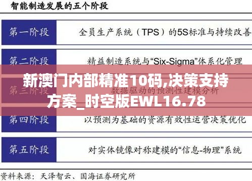 新澳门内部精准10码,决策支持方案_时空版EWL16.78