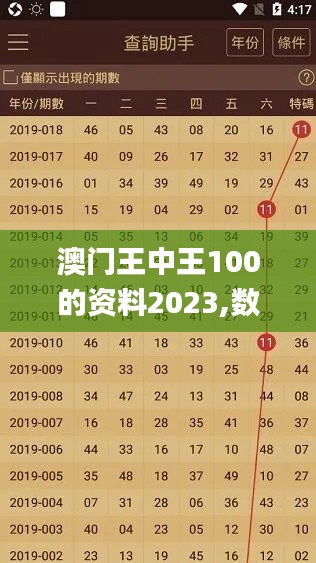 澳门王中王100的资料2023,数据解析引导_并行版GYO16.43