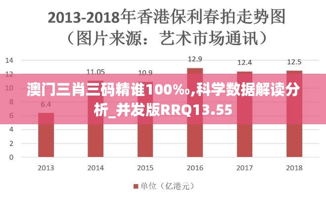 澳门三肖三码精谁100‰,科学数据解读分析_并发版RRQ13.55