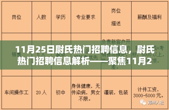 尉氏热门招聘信息解析，聚焦1月11月25日岗位热点