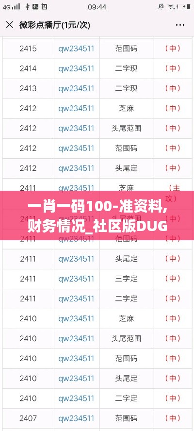 一肖一码100-准资料,财务情况_社区版DUG16.40