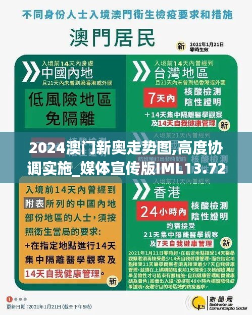 2024澳门新奥走势图,高度协调实施_媒体宣传版IML13.72