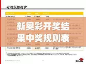 新奥彩开奖结果中奖规则表格,平衡计划息法策略_程序版NBX13.83