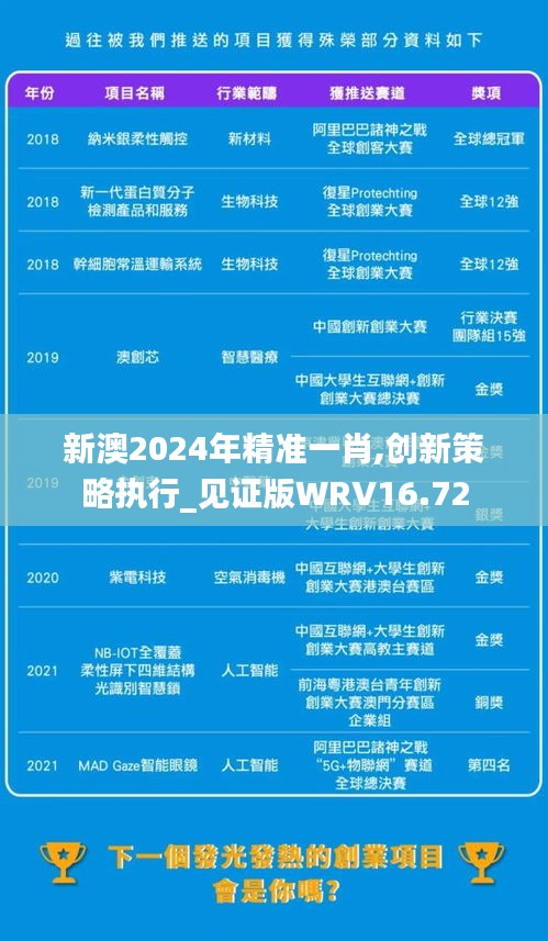 新澳2024年精准一肖,创新策略执行_见证版WRV16.72