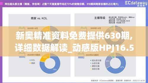 新奥精准资料免费提供630期,详细数据解读_动感版HPJ16.59