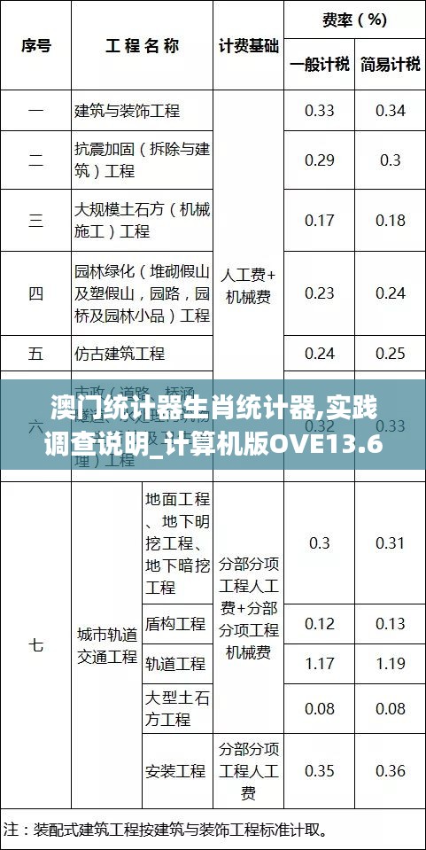 澳门统计器生肖统计器,实践调查说明_计算机版OVE13.66