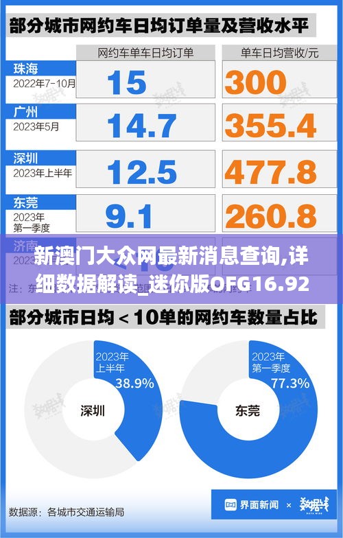 新澳门大众网最新消息查询,详细数据解读_迷你版OFG16.92