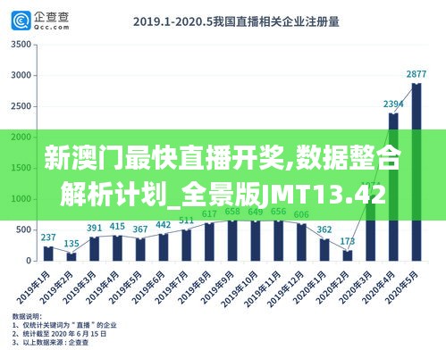 新澳门最快直播开奖,数据整合解析计划_全景版JMT13.42