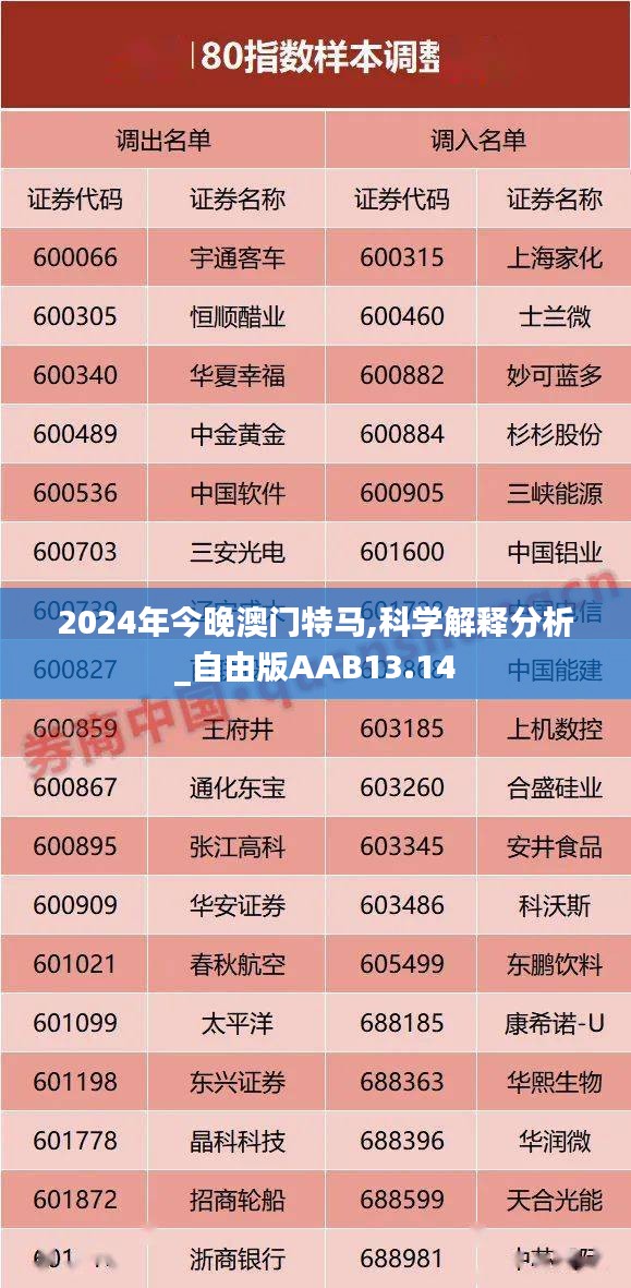 2024年今晚澳门特马,科学解释分析_自由版AAB13.14