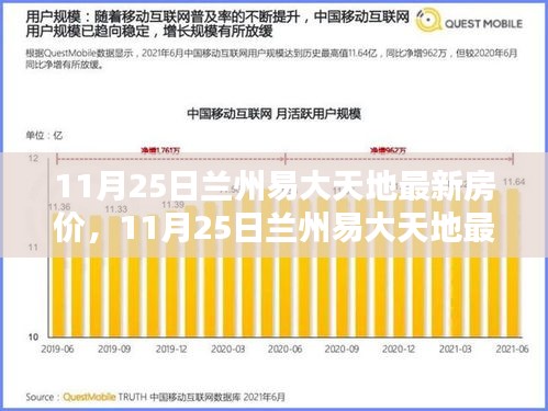 11月25日兰州易大天地最新房价及购房指南