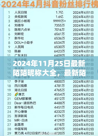 2024年精选陌陌昵称推荐，最新昵称大全（11月25日更新）