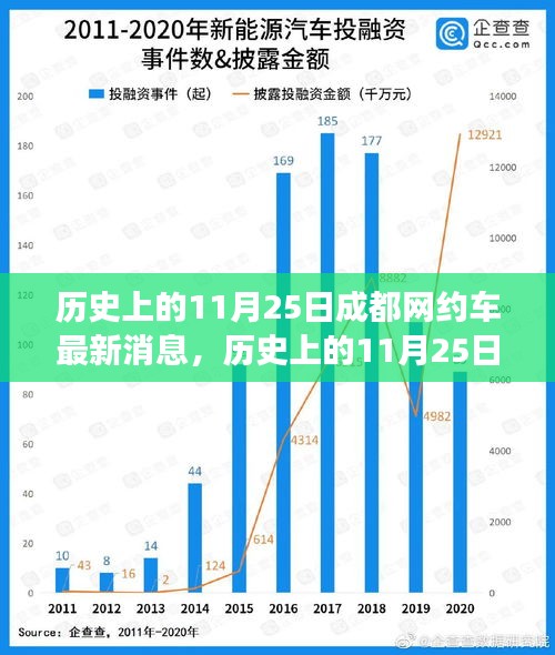 历史上的11月25日，成都网约车新篇章开启，与自然美景共舞的心灵之旅