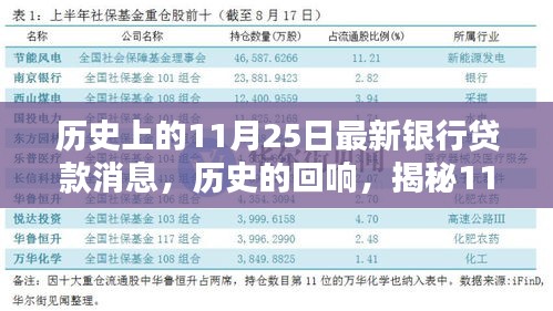 揭秘历史回响，揭秘11月25日银行贷款行业的重大时刻与最新消息