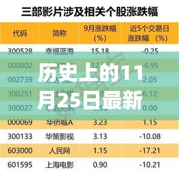 揭秘历史票房神话，最新11月25日票房排行榜前十名上榜指南（初学者与进阶用户适用）