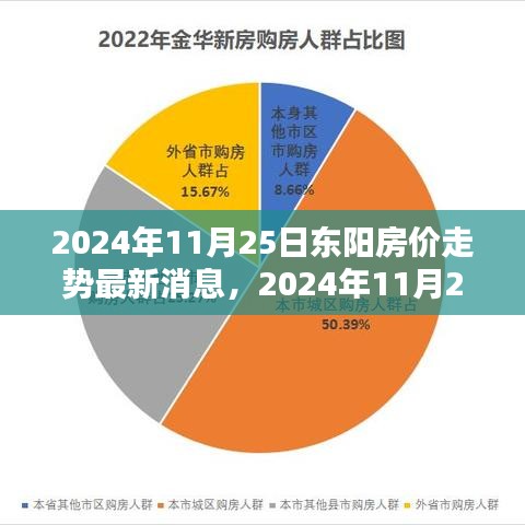 2024年11月25日东阳房价走势最新消息全面解析与评测