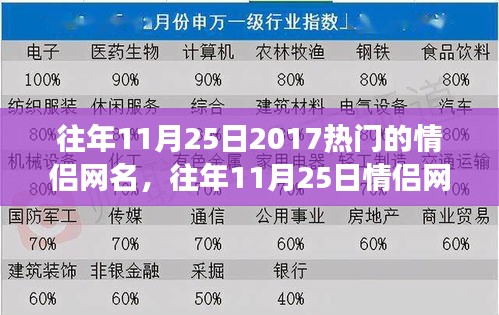 往年11月25日情侣网名趋势，情感表达与个性展现的热门选择