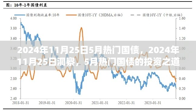 揭秘五月热门国债投资秘诀，2024年11月25日洞察与策略