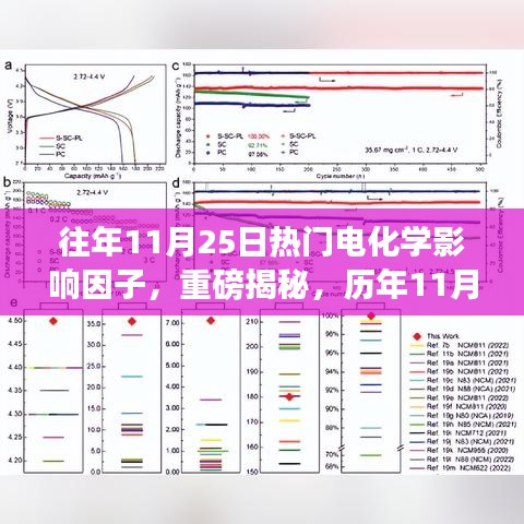 历年11月25日电化学影响因子深度洞察，热门影响因子重磅揭秘