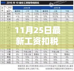 重磅更新，最新工资扣税表全解析及工资受影响解读