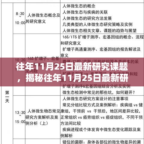 揭秘往年11月25日最新研究课题深度解析三大要点汇总报告