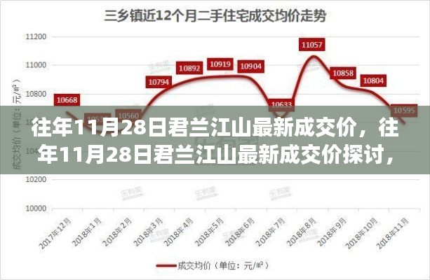 往年11月28日君兰江山最新成交价分析，市场走势与价值体现探讨