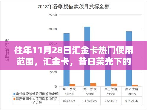 历年11月28日汇金卡使用回顾与展望，昔日荣光下的金融之星风采展现