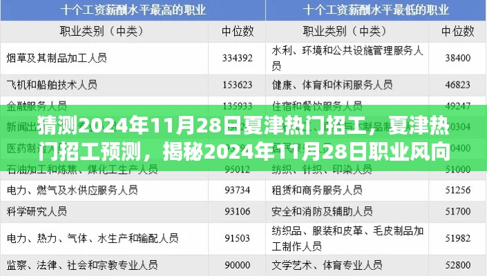 揭秘夏津热门招工趋势，预测2024年11月28日职业风向标抢先看！