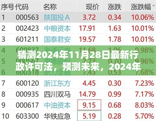 预测未来，2024年行政许可法的新动向与最新修订内容分析