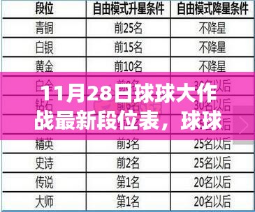 球球大作战新段位表揭秘，11月28日变革与影响分析