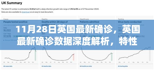 英国最新确诊数据深度解析，特性、体验、竞品对比及用户群体全面剖析