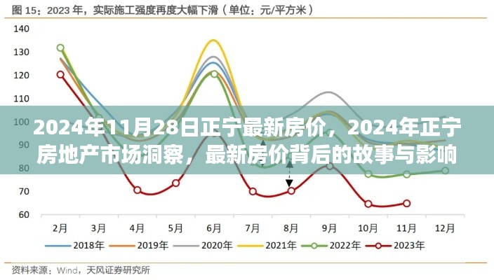 揭秘正宁最新房价背后的故事与影响，2024年房地产市场洞察