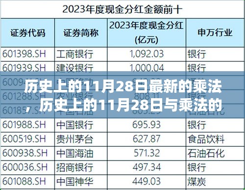 历史上的11月28日，乘法革新的里程碑