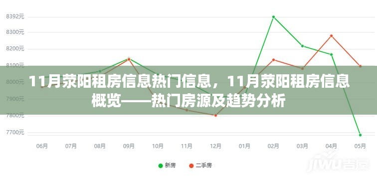 11月荥阳租房信息热门概览，热门房源与趋势分析