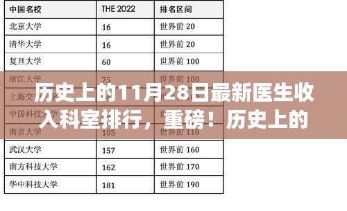 历史上的11月28日，最新医生收入科室排行揭晓，透视医疗行业发展风向标